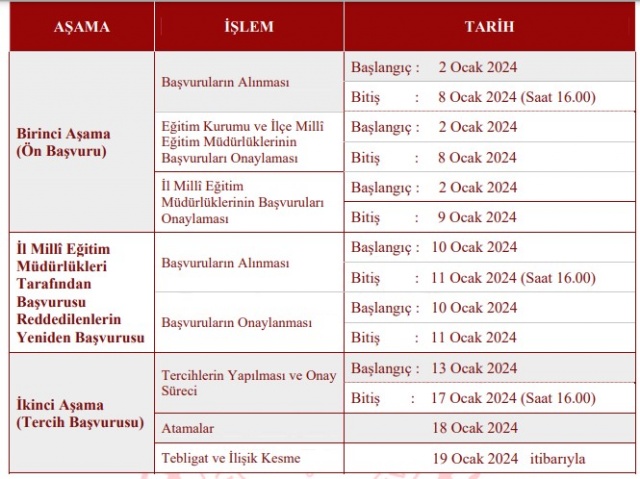 2024 Özür Grubu Atama Takvimi (Yarıyıl Tatili) 1