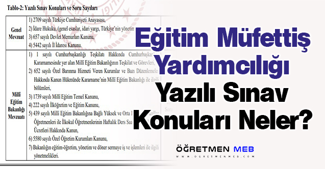 Eğitim Müfettiş Yardımcılığı Yazılı Sınav Konuları Neler?