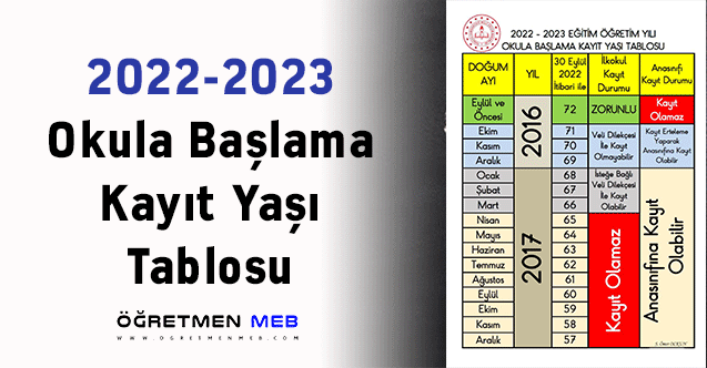 2022-2023 Okula Başlama Kayıt Yaşı Tablosu