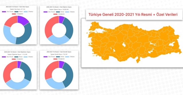 MEB Tarafından Okul, Öğrenci, Derslik ve Öğretmen Sayıları Erişime Açıldı