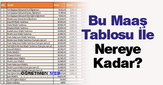 Bu Maaş Tablosu İle Nereye Kadar?