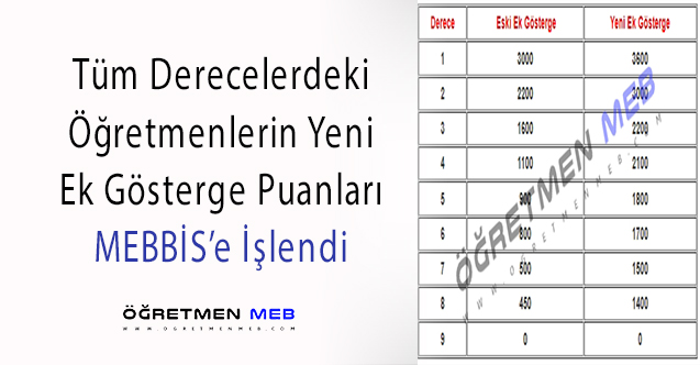 MEBBİS'te Öğretmenlerin Ek Göstergeleri Değiştirildi