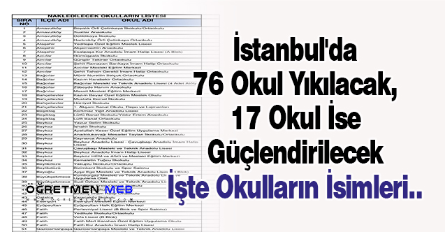 İstanbul'da 76 Okul Yıkılacak, 17 Okul İse Güçlendirilecek (Tam Liste)