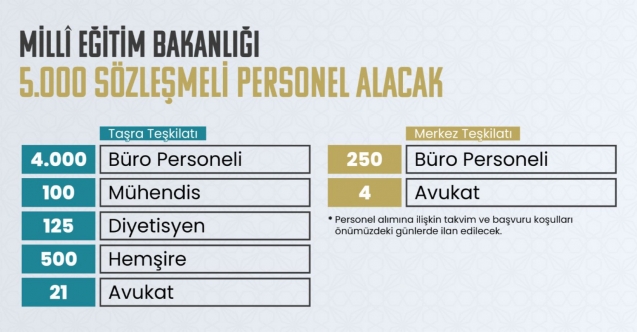 MEB, 5 Bin Personel Alımı Yapacak