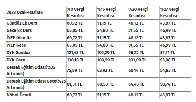 2023 MEB Öğretmen Ek Ders ücretleri