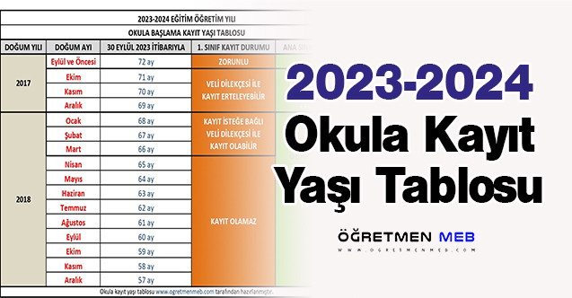 2023-2024 Okula Kayıt Yaşı Tablosu