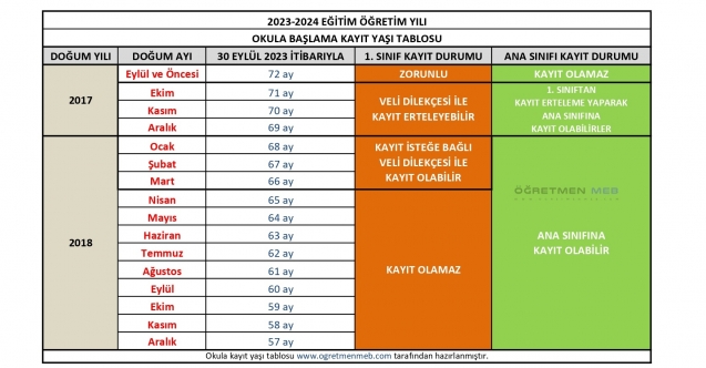 2023-2024 Okula Başlama Yaşı Tablosu