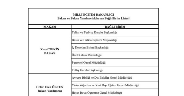 MEB Bakan Yardımcılarının Görev Dağılımı Belli Oldu