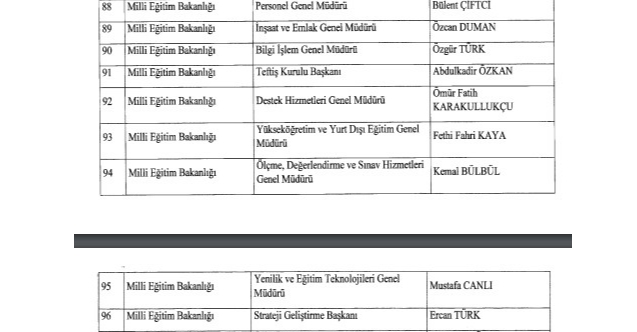 MEB'de Genel Müdür Atamaları Resmi Gazete'de Yayımlandı