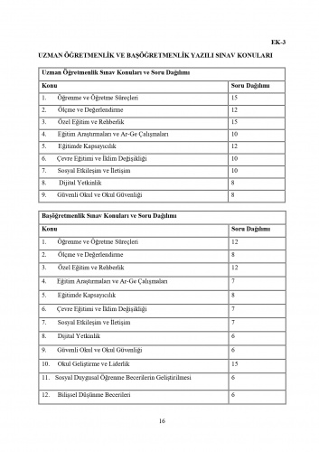 Uzman ve Başöğretmenlik Yazılı Sınav Konuları