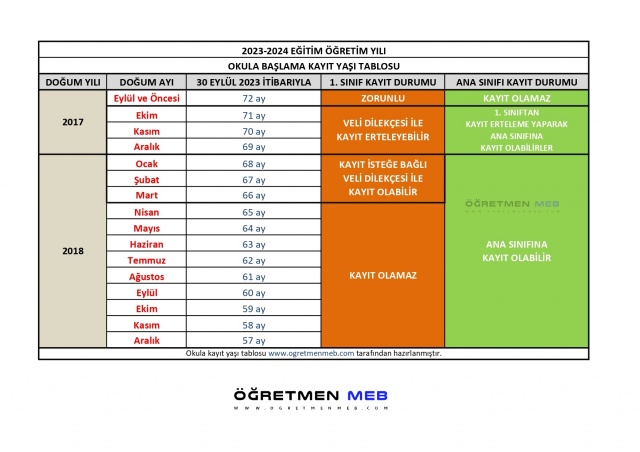 2023-2024 Okula Kayıt Yaşı Tablosu