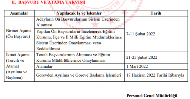 MEB 2022 Yılı Alan Değişikliği Duyurusu