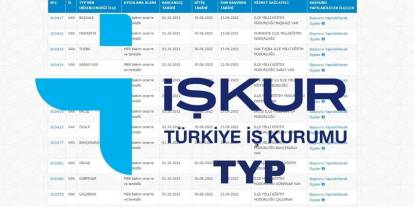 İŞKUR TYP kapsamında personel alımı gerçekleştirilecek